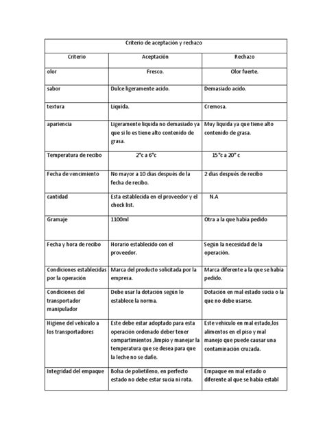 Criterio De Aceptación Y Rechazo Pdf