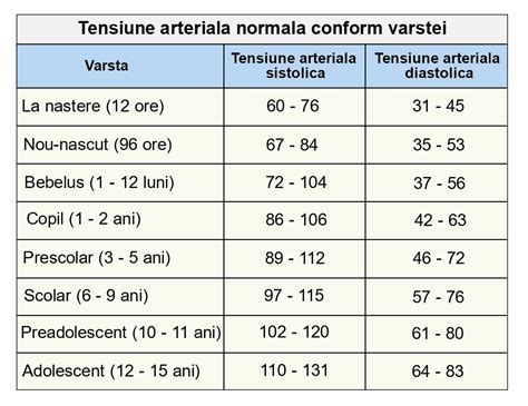 Tabel Temperatura Copii Cursuri Online