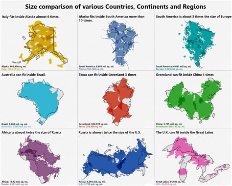 Size Comparison of Various Countries, Continents and Regions [OS ...