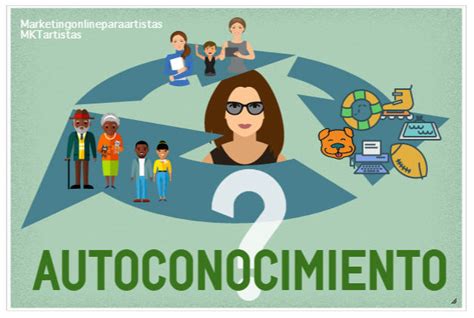 5 métodos herramientas para el autoconocimiento MP P1 MÁRKETING