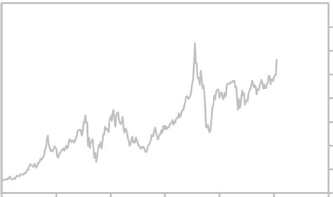 Hang Seng Stock Market Index Historical Graph (Hong Kong)