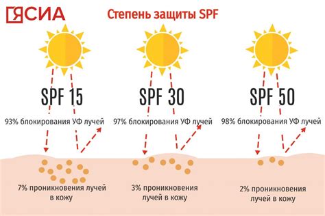 Дерматолог-косметолог рассказала, что нужно знать о солнцезащитных ...
