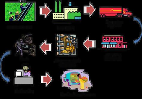 ¿qué Es La Producción Definición Factores Y Características Como Funciona Que