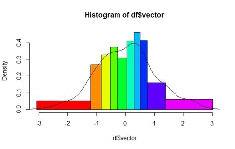 R Creating A Density Histogram In Ggplot2 Stack Overflow