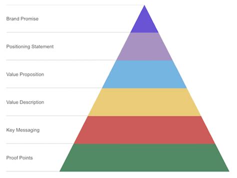 3 Keys to Crafting an Excellent Brand Promise | Crayon