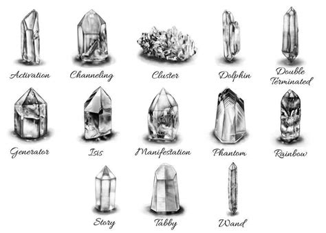 Crystal Formations - Healing crystal types. | Freelancer