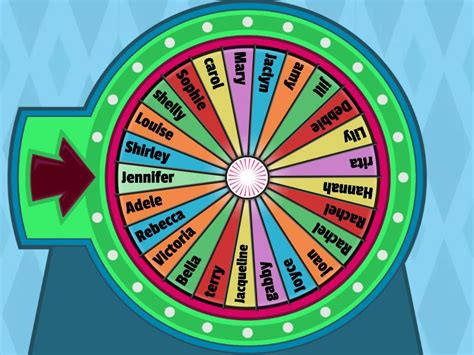 Wheel of names - Spin the wheel