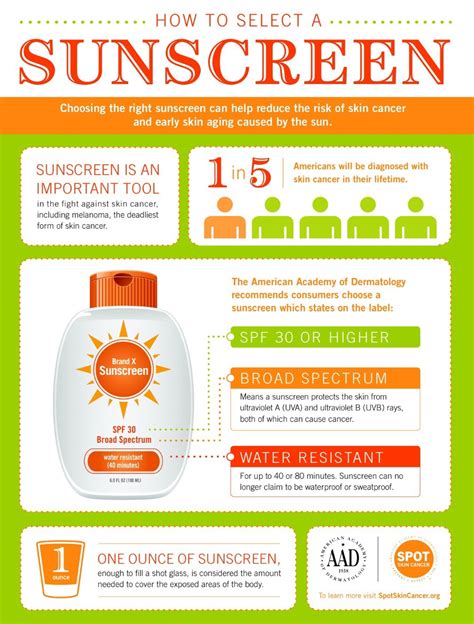 How To Select The Right Sunscreen The Skin Surgery Centre