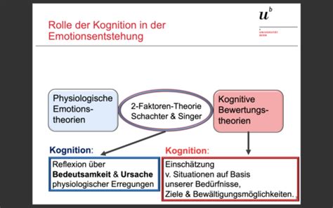 VL 4 Appraisaltheorien Der Emotion Flashcards Quizlet