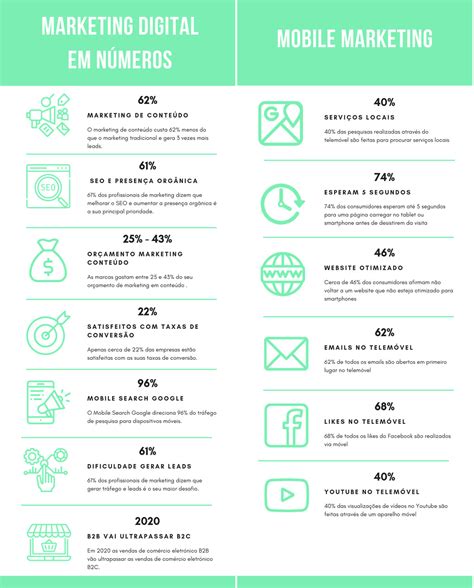 Marketing Digital: conteúdo, mobile e redes sociais