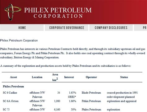 Philex Petroleum subsidiary exits Octon block | Inquirer Business