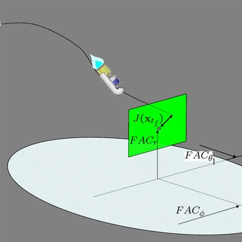 Reentry Trajectory Variables | Download Scientific Diagram