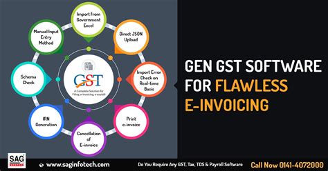 How Gen Gst Software Makes E Invoicing Easy For Businesses