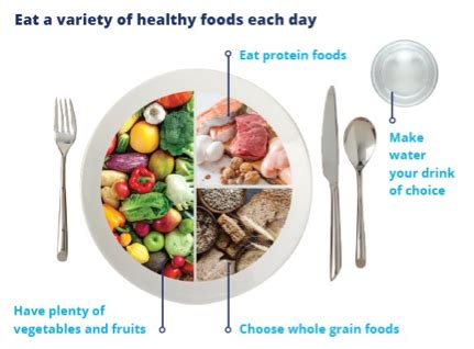 Healthy eating - Diabetes Canada