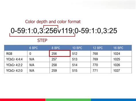 Unigraf Unigraf Is Worldwide Leading Supplier Of Test Tools For R D