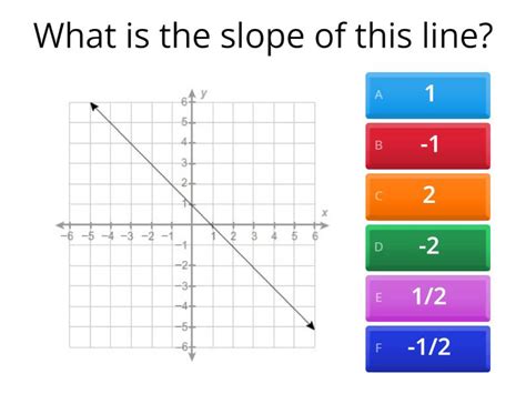 Positive And Negative Slope Values Quiz