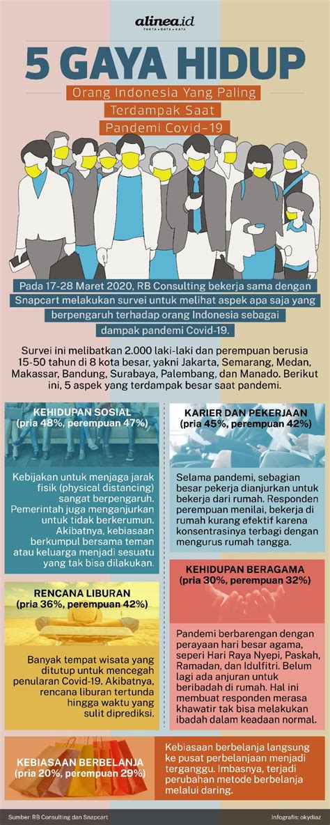 Perubahan Gaya Hidup Tulisan