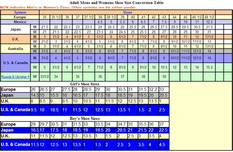 Shoe conversion table | Conversion table, Shoe size conversion, System