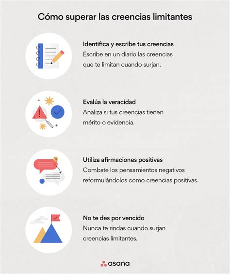 Ejemplos De Creencias Que Te Limitan Y C Mo Superarlas