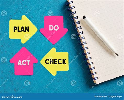 Pdca Plan Do Check Act Cycle Business Or Engineering Action Process