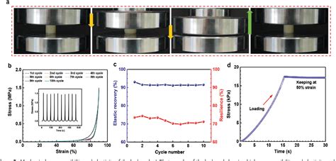 Figure From A Highly Elastic And Fatigue Resistant Natural Protein