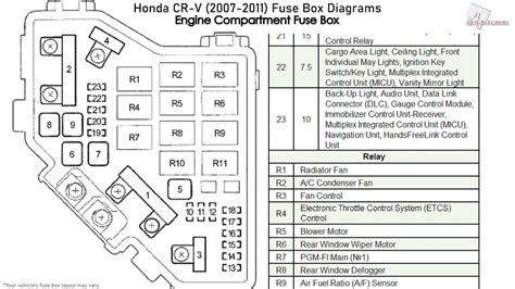 2007 Honda Civic Lx Relay Diagram Diagram Panel Fuse Box D