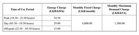 Decision On Electricity Tariffs 2022 Pucsl