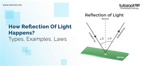 How Reflection of Light Happens? - Types, Examples, Laws