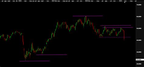 La Volatilidad Se Dispara En Los Bancos Los Ndices Aguantan Nasdaq