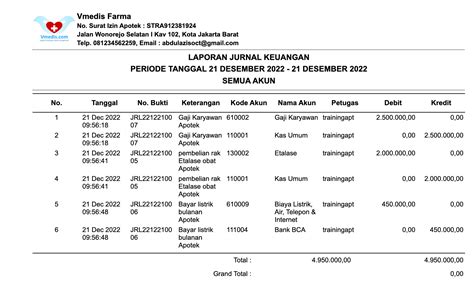 Contoh Laporan Keuangan Sederhana Untuk Bisnis Anda Vmedis