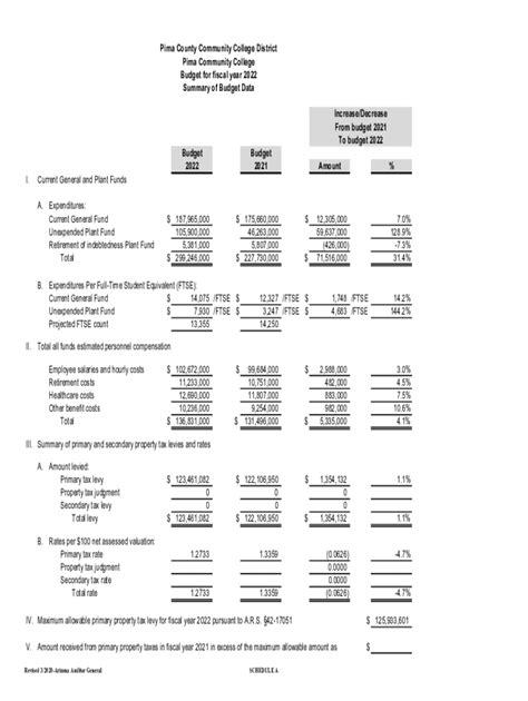 Fillable Online PCC FY2022 Arizona Budget Forms Pima Community College