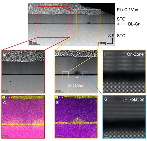 STEM Characterization Of Pre Transfer SrTiO3 A Overview Of A Large