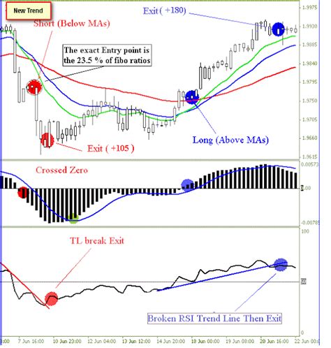 Rsi Trend Lines Trading Learn Forex Trading