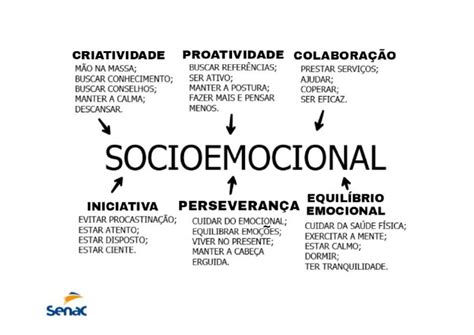 Como Se Escreve Socioemocional