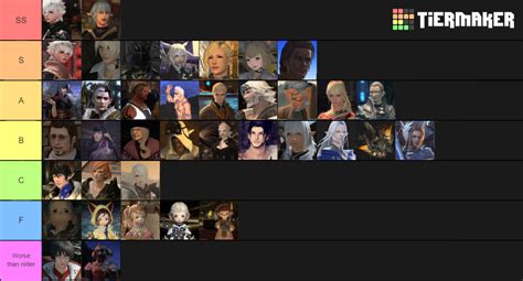 Ffxiv Tier List Community Rankings Tiermaker