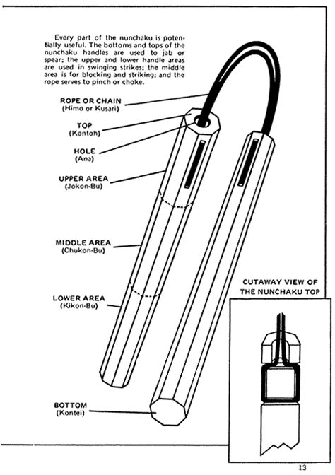 DIAGRAM :: Anatomy of the Nunchaku