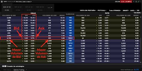 Precios Bid Y Ask En Bolsa Y Opciones Opci N Delta