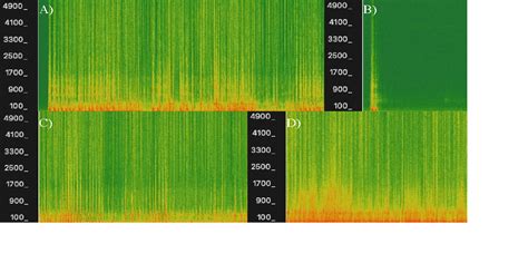 Learning To Study The Sounds of Reindeer Using Technology | QCBS Blog