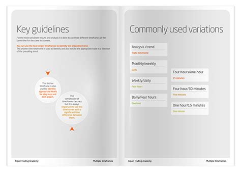 Alpari Educational eBooks - Phase 01 to 04 on Behance