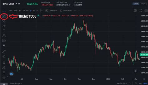 What Is Head And Shoulders Pattern How To Trade It Phemex Academy