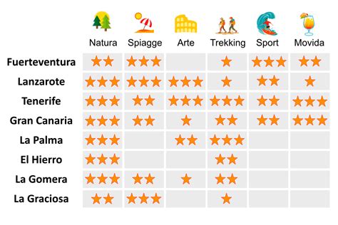 Isole Canarie Quali Scegliere Tutte Le Info E Le Caratteristiche