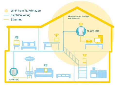 Tp Link AV600 Powerline Wi Fi Extender Manual Setup Optimize