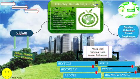 Contoh Aplikasi Teknologi Hujidaka Web