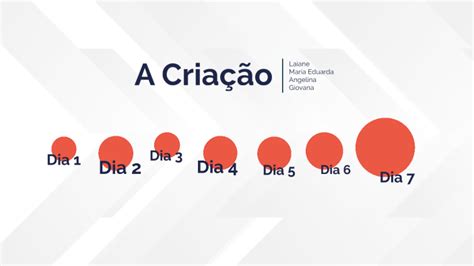 Cria O Do Mundo By Giovana Linda Incrivel On Prezi