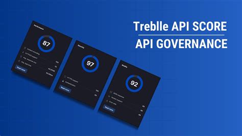 What Is Treblle API Score API Governance YouTube