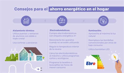 La Importancia Del Ahorro Energético Y Cómo Aplicarlo En El Hogar