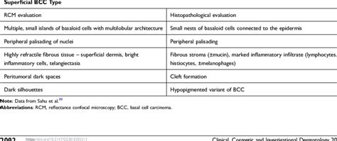 Superficial BCC -RCM and histopathology evaluation | Download Scientific Diagram