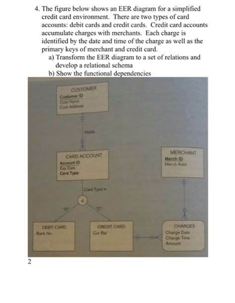 Solved 4 The Figure Below Shows An Eer Diagram For A