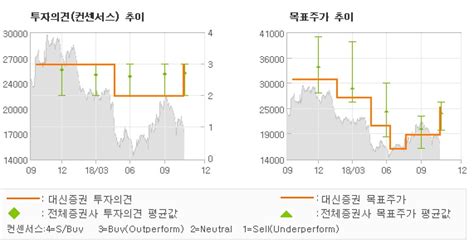 Et투자뉴스 한세실업 2019년 영업환경 Buy 대신증권