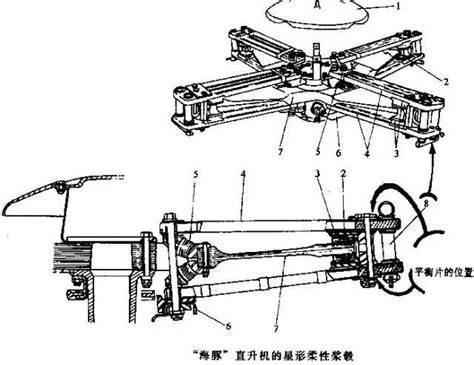 直升机专题直升机桨毂结构（下） 知乎